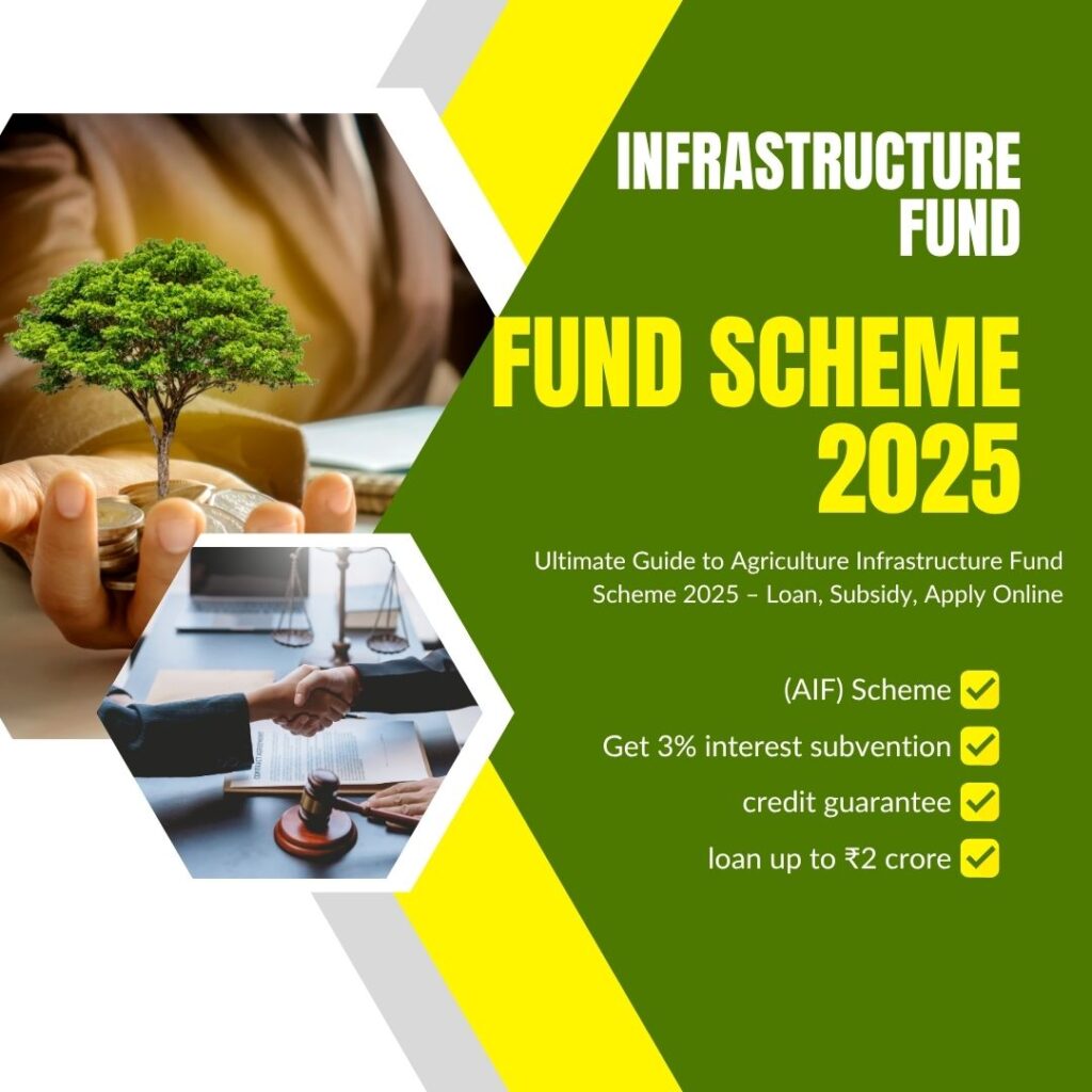 🏗️ Ultimate Guide to Agriculture Infrastructure Fund Scheme 2025 – Benefits, Loan Process & How to Apply